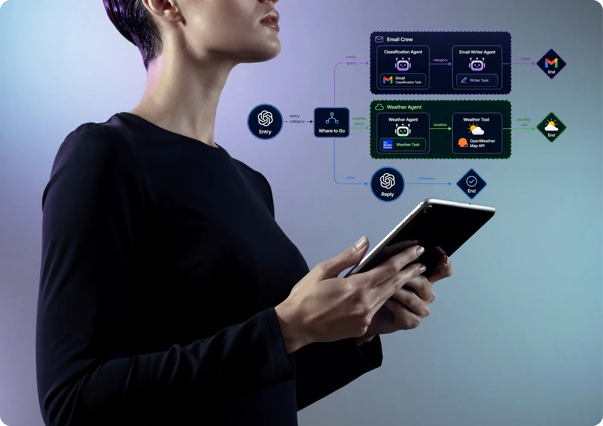 AI Agentic Workflows System UI Mockup